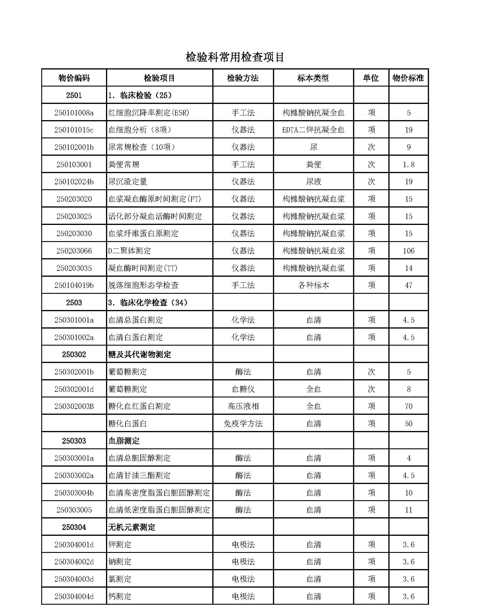 檢驗(yàn)科項(xiàng)目_頁面_1.jpg